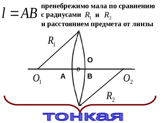 пренебрежимо мала по сравнению с радиусами и и расстоянием предмета от линзы О В А 