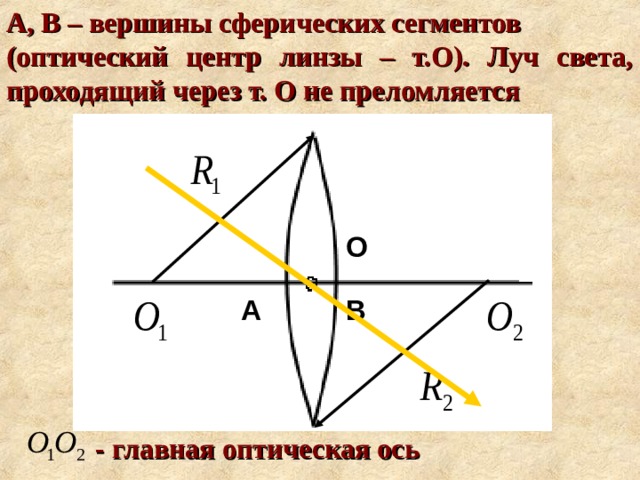 А, В – вершины сферических сегментов (оптический центр линзы – т.О). Луч света, проходящий через т. О не преломляется  О А В - главная оптическая ось 