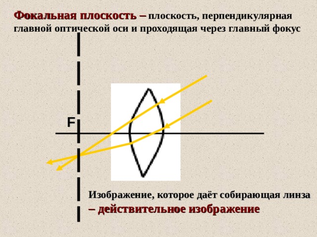 Фокальная плоскость –  плоскость, перпендикулярная главной оптической оси и проходящая через главный фокус F Изображение, которое даёт собирающая линза – действительное изображение 