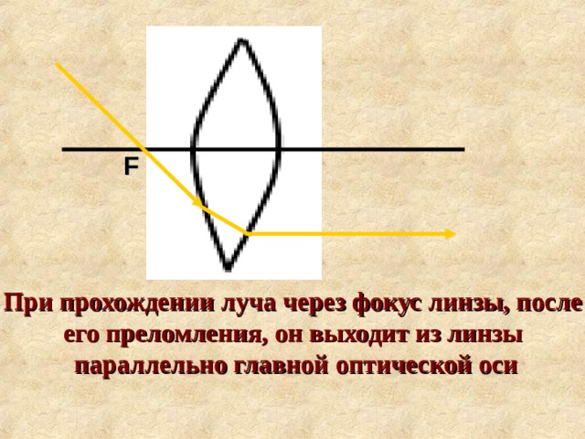 F При прохождении луча через фокус линзы, после его преломления, он выходит из линзы параллельно главной оптической оси 