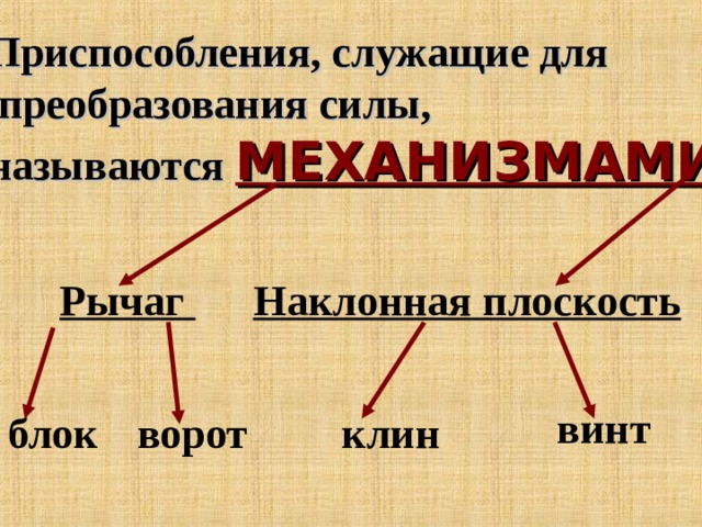 Приспособления, служащие для  преобразования силы, называются МЕХАНИЗМАМИ Рычаг Наклонная плоскость винт блок ворот клин 