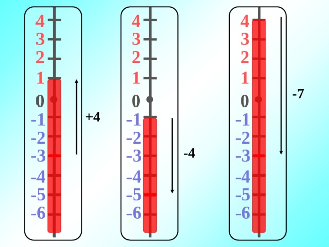   4  4  4    3 3 3 2 2 2 1 1 1  -7 0 0 0    -1 -1 +4 -1  -2 -2 -2 -3 -3 -4 -3   -4 -4 -4 -5 -5 -5  -6 -6 -6 