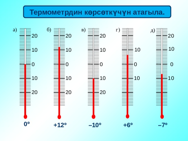 Термометрдин көрсөткүчүн атагыла. в) г) б) а) д)      20 20 20 20 10 10 10 10 10 0 0 0 0 0 10 10 10 10 10 20 20 20      0  +6  – 10  +12  – 7  