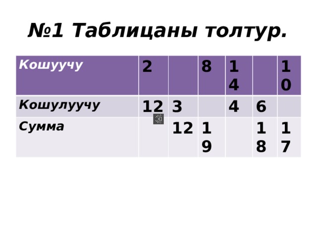 № 1 Таблицаны толтур. Кошуучу 2 Кошулуучу 12 Сумма 8 3 14 12 19 4 10 6 18 17 