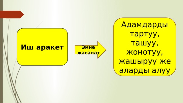 Адамдарды тартуу, ташуу, жонотуу, жашыруу же аларды алуу Иш аракет Эмне жасалат 