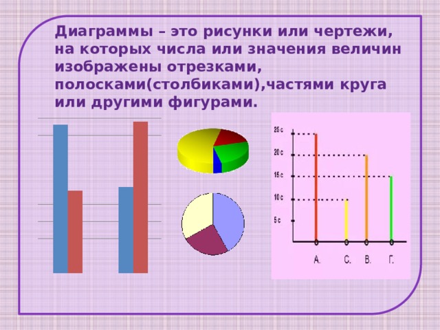 Диаграммы – это рисунки или чертежи, на которых числа или значения величин изображены отрезками, полосками(столбиками),частями круга или другими фигурами. 