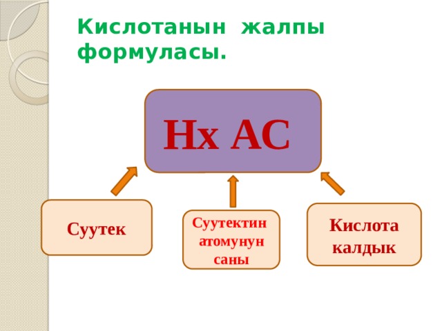 Кислотанын жалпы формуласы. Hх АС  Суутек Кислота калдык Суутектин атомунун саны 
