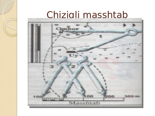  Chiziqli masshtab 
