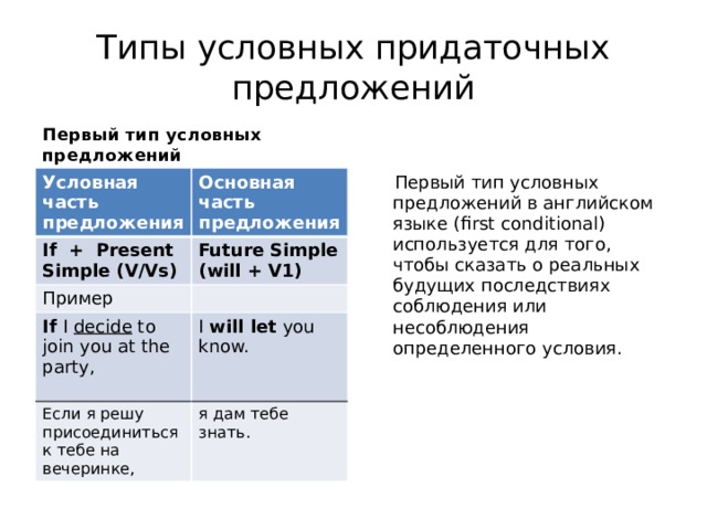 Типы условных придаточных предложений Первый тип условных предложений  Первый тип условных предложений в английском языке (first conditional) используется для того, чтобы сказать о реальных будущих последствиях соблюдения или несоблюдения определенного условия. Условная часть предложения Основная часть предложения If + Present Simple (V/Vs) Future Simple (will + V1) Пример If I decide to join you at the party, I will let you know. Если я решу присоединиться к тебе на вечеринке, я дам тебе знать. 