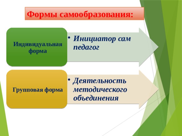 Формы самообразования: Инициатор сам педагог Инициатор сам педагог Индивидуальная форма Деятельность методического объединения Деятельность методического объединения Групповая форма 