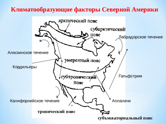 Климатообразующие факторы Северной Америки Лабрадорское течение Аляскинское течение Кордильеры Гольфстрим Калифорнийское течение Аппалачи  тропический пояс субъэкваториальный пояс 