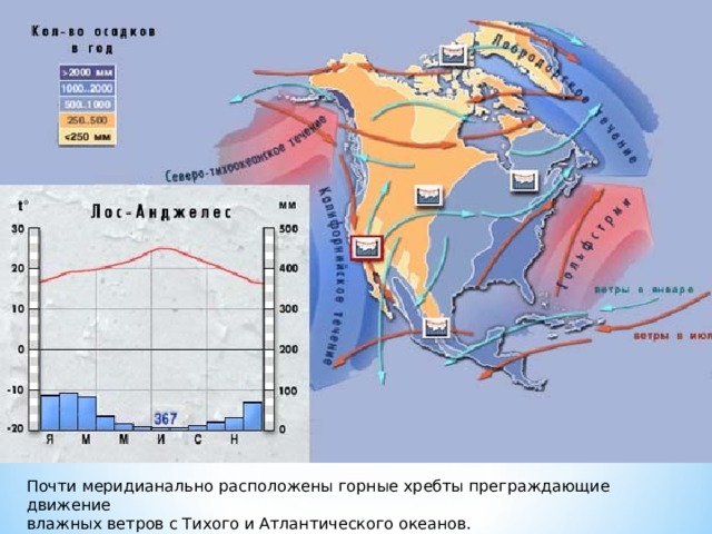 Почти меридианально расположены горные хребты преграждающие движение влажных ветров с Тихого и Атлантического океанов. 