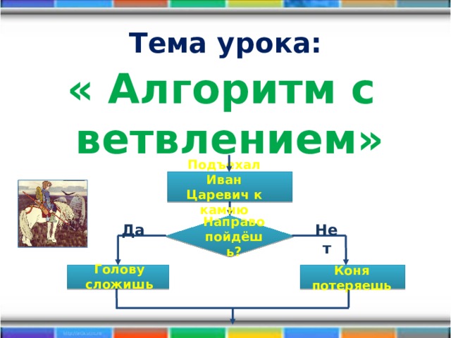 Тема урока: « Алгоритм с ветвлением» Подъехал Иван Царевич к камню Направо пойдёшь? Нет Да Голову сложишь Коня потеряешь 