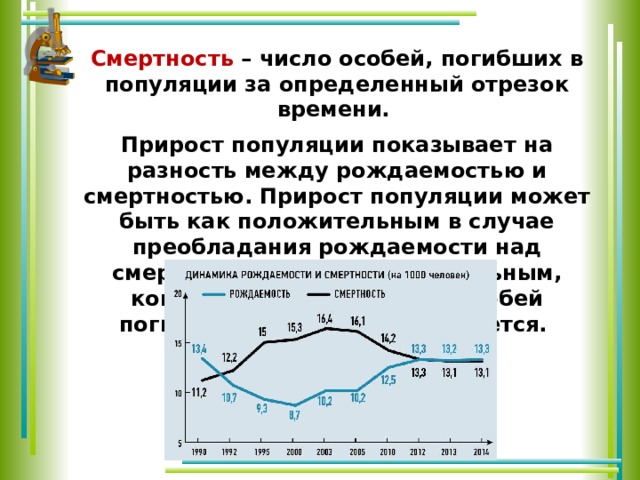 Смертность – число особей, погибших в популяции за определенный отрезок времени. Прирост популяции показывает на разность между рождаемостью и смертностью. Прирост популяции может быть как положительным в случае преобладания рождаемости над смертностью, так и отрицательным, когда в единицу времени особей погибает больше, чем рождается. 