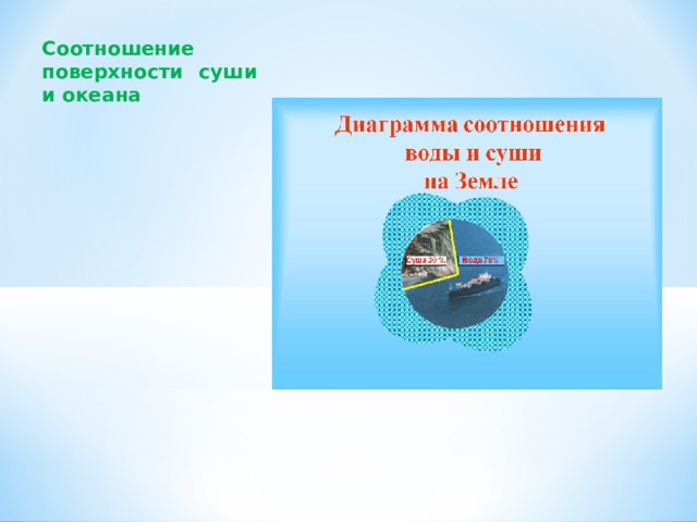 Соотношение поверхности суши и океана  