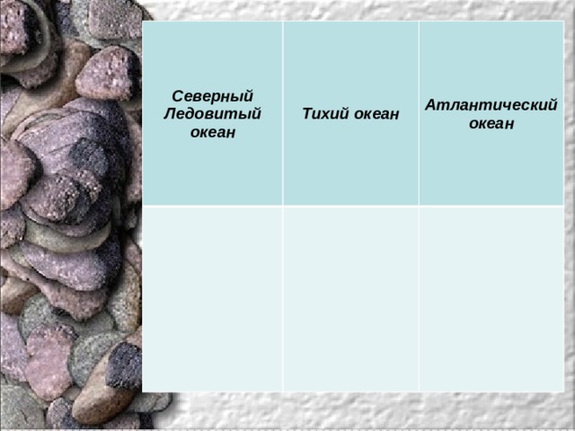 Северный Ледовитый океан Тихий океан Атлантический океан 