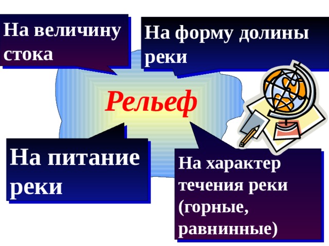 На величину стока  На форму долины реки Рельеф На питание реки  На характер течения реки (горные, равнинные)  