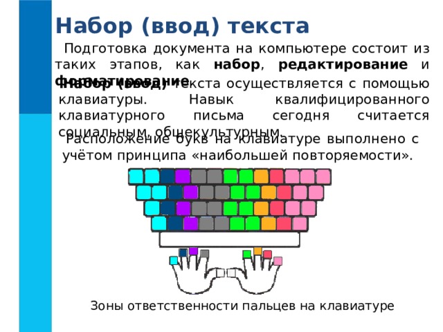Набор (ввод) текста Подготовка документа на компьютере состоит из таких этапов, как набор , редактирование и форматирование . Набор (ввод) текста осуществляется с помощью клавиатуры. Навык квалифицированного клавиатурного письма сегодня считается социальным, общекультурным. Расположение букв на клавиатуре выполнено с учётом принципа «наибольшей повторяемости». Зоны ответственности пальцев на клавиатуре 