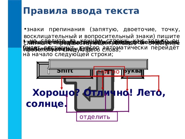 Правила ввода текста знаки препинания (запятую, двоеточие, точку, восклицательный и вопросительный знаки) пишите слитно с предшествующим словом и отделяйте пробелом от следующего слова;  не следите за концом строки: как только он будет достигнут, курсор автоматически перейдёт на начало следующей строки;  соседние слова отделяйте одним пробелом; там, где это нужно, используйте прописные буквы (Shift + буква);   для того чтобы перейти к вводу нового абзаца, нажмите клавишу Enter; + Буква Shift слитно  Хорошо? Отлично! Лето, солнце. отделить  