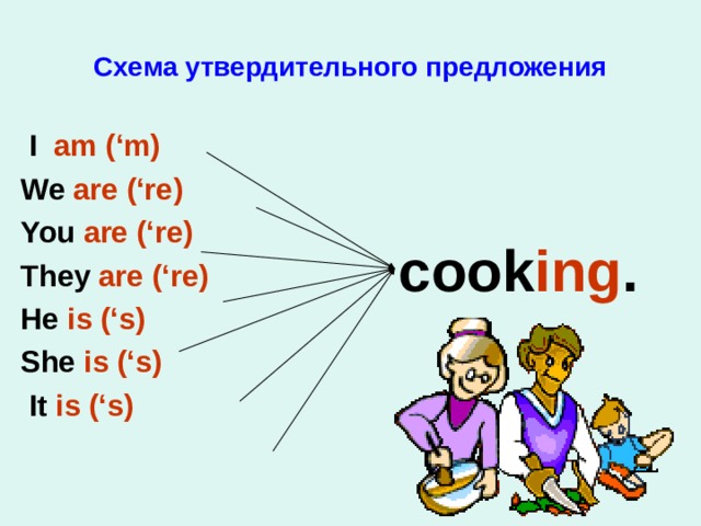 Схема утвердительного предложения   cook ing .   I am ( ‘m) We are (‘re) You are (‘re) They are (‘re) He is (‘s) She is (‘s)  It is (‘s)  