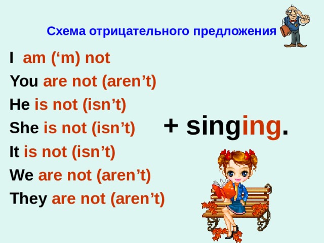 Схема  отрицательного предложения I am ( ‘m) not You are not (aren’t) He is not (isn’t) She is not (isn’t) It is not (isn’t) We are not (aren’t) They are not (aren’t)  + sing ing . 