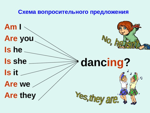 Схема вопросительного предложения   danc ing ? Am I Are you Is he Is she Is it Are we Are they 