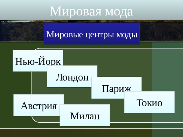 Мировая мода Мировые центры моды Нью-Йорк Лондон Париж Токио Австрия Милан 