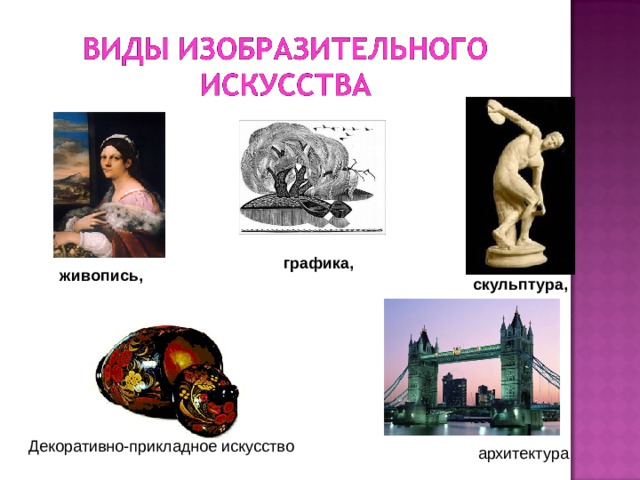 графика, живопись, скульптура, Декоративно-прикладное искусство архитектура 
