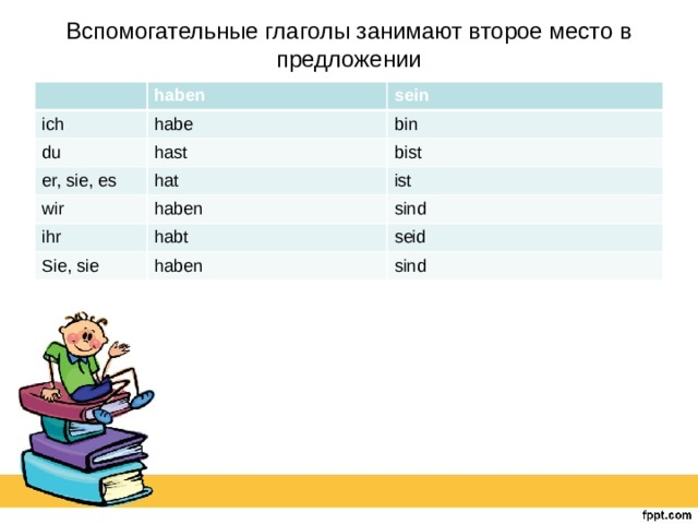 Вспомогательные глаголы занимают второе место в предложении haben ich sein habe du bin hast er, sie, es wir hat bist ist haben ihr sind habt Sie, sie seid haben sind 