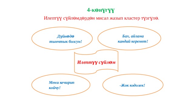 4-кɵнүгүү Илептүү сүйлɵмдɵрдɵн мисал жазып кластер түзгүлɵ . Бах, айлана кандай керемет! Дүйнɵдɵ тынчтык болсун! Илептүү сүйлɵм Мени кечирип койчу! -Жок кодолек! 