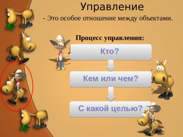 Управление - Это особое отношение между объектами. Процесс управления: Кто? Кем или чем? С какой целью?  