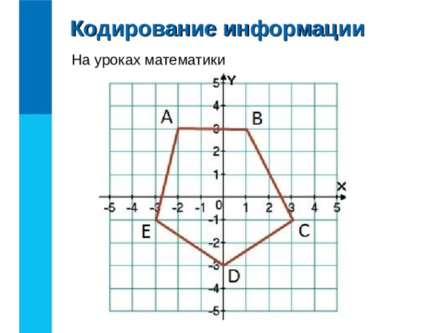 Кодирование информации На уроках математики 