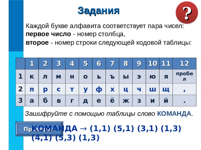 ? Задания Каждой букве алфавита соответствует пара чисел: первое число - номер столбца, второе - номер строки следующей кодовой таблицы:  1 1 2 2 к 3 п л 3 м 4 а р с 5 н б в т 6 о 7 у ь г д ф 8 ъ х 9 е ы 10 э ё ц 11 ч ю ж я 12 ш з щ и пробел , й . Зашифруйте с помощью таблицы слово КОМАНДА . Проверка КОМАНДА  (1,1) (5,1) (3,1) (1,3) (4,1) (5,3) (1,3) 