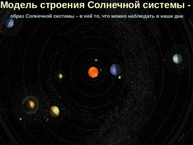 Модель строения Солнечной системы -   образ Солнечной системы – в ней то, что можно наблюдать в наши дни 