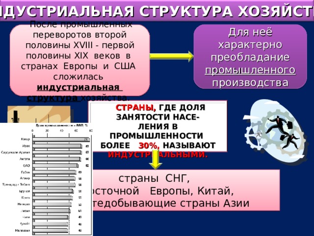  ИНДУСТРИАЛЬНАЯ СТРУКТУРА ХОЗЯЙСТВА   После промышленных переворотов второй половины Х VIII - первой половины XIX веков в странах Европы и США сложилась индустриальная структура хозяйства. Для неё характерно преобладание промышленного производства  СТРАНЫ, ГДЕ ДОЛЯ ЗАНЯТОСТИ НАСЕ- ЛЕНИЯ В ПРОМЫШЛЕННОСТИ БОЛЕЕ 30%, НАЗЫВАЮТ ИНДУСТРИАЛЬНЫМИ. страны СНГ, Восточной Европы, Китай, нефтедобывающие страны Азии 