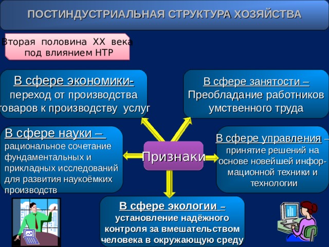  ПОСТИНДУСТРИАЛЬНАЯ СТРУКТУРА ХОЗЯЙСТВА  Вторая половина ХХ века  под влиянием НТР  В сфере занятости – Преобладание работников умственного труда В сфере экономики- переход от производства товаров к производству услуг В сфере науки – рациональное сочетание фундаментальных и прикладных исследований для развития наукоёмких производств В сфере управления  – принятие решений на основе новейшей инфор- мационной техники и  технологии Признаки В сфере экологии – установление надёжного контроля за вмешательством человека в окружающую среду 
