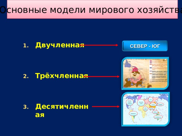 Основные модели мирового хозяйства Двучленная   Трёхчленная   Десятичленная СЕВЕР - ЮГ 