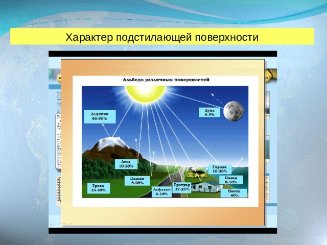 Характер подстилающей поверхности 
