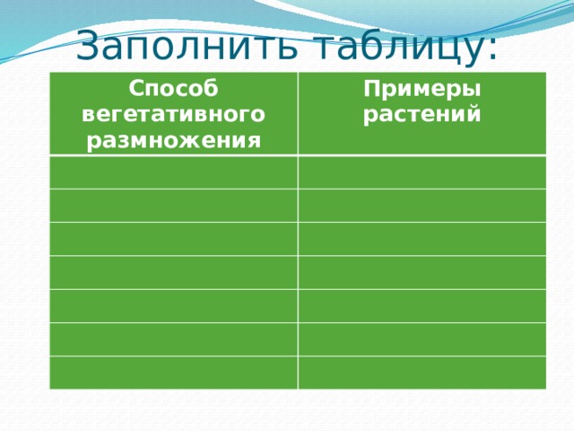 Заполнить таблицу: Способ вегетативного размножения Примеры растений 
