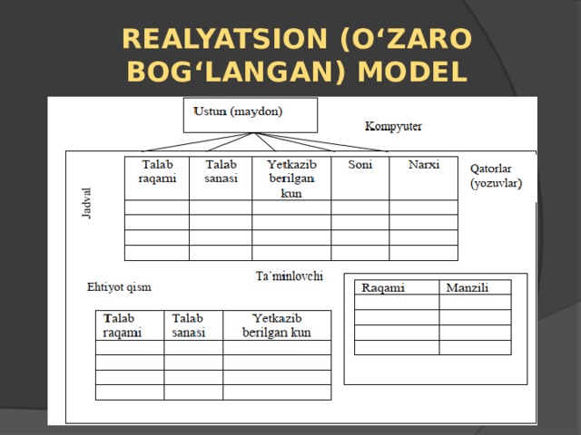 REALYATSION (O‘ZARO BOG‘LANGAN) MODEL 