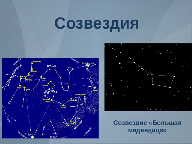 Созвездия Созвездие «Большая медведица» 