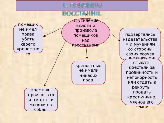 1. усиление власти и произвола помещиков над крестьянами помещик не имел права убить своего крепостного подвергались издевательствам и мучениям со стороны своих хозяев помещик мог ссылать крестьян за провинность и непокорность или отдать в рекруты, продать крестьянина, членов его семьи крепостные не имели никаких прав крестьян проигрывали в карты и меняли на собак 
