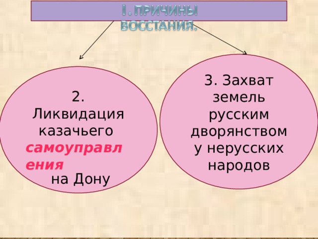3. Захват земель русским дворянством у нерусских народов 2. Ликвидация казачьего самоуправления  на Дону 