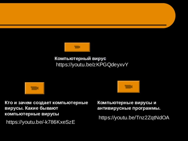 Компьютерный вирус https://youtu.be/zKPGQdeyxvY Кто и зачем создает компьютерные вирусы. Какие бывают компьютерные вирусы Компьютерные вирусы и антивирусные программы. https://youtu.be/Tnz2ZqtNdOA https://youtu.be/-k786KxeSzE 
