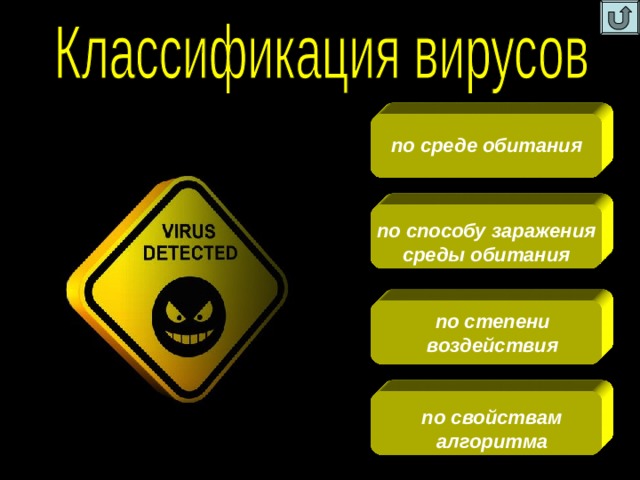  по среде обитания  по  способу заражения среды обитания  по степени воздействия по свойствам алгоритма 