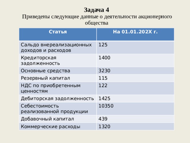Задача 4  Приведены следующие данные о деятельности акционерного общества Статья На 01.01.202X г. Сальдо внереализационных доходов и расходов  125 Кредиторская задолженность Основные средства 1400 Резервный капитал 3230 115 НДС по приобретенным ценностям 122 Дебиторская задолженность 1425 Себестоимость реализованной продукции 10350 Добавочный капитал 439 Коммерческие расходы 1320 