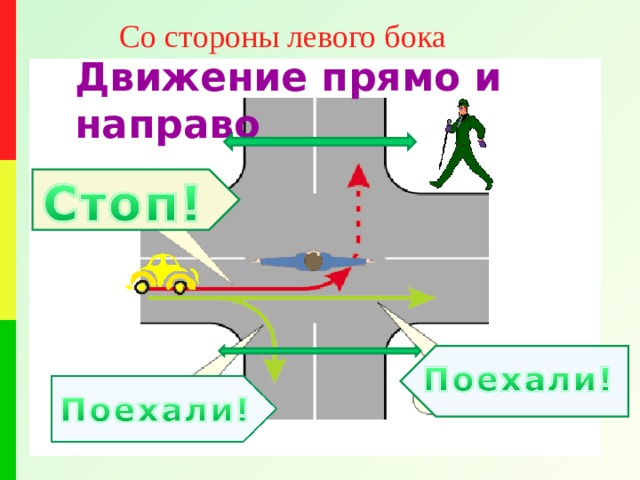 Со стороны левого бока Движение прямо и направо  