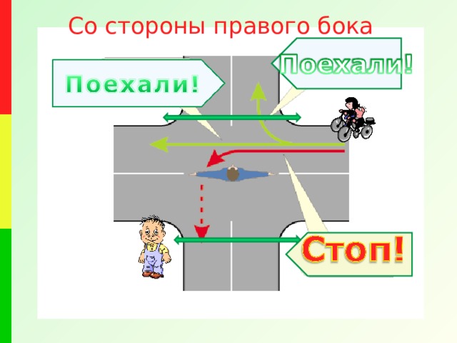 Со стороны правого бока  