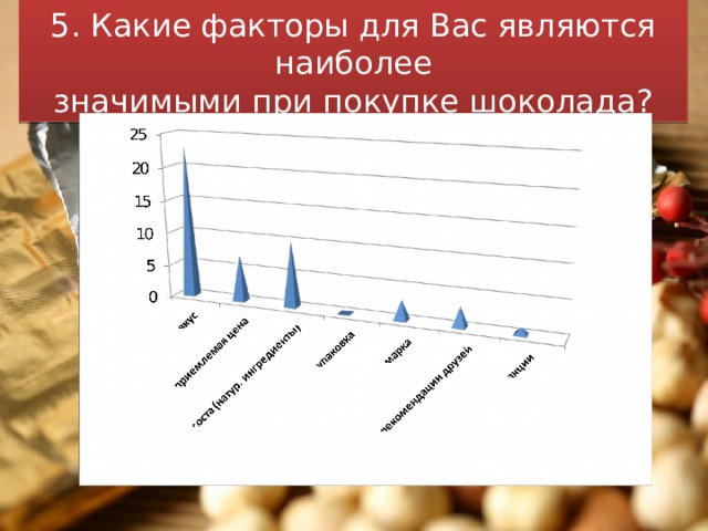 5. Какие факторы для Вас являются наиболее  значимыми при покупке шоколада?  