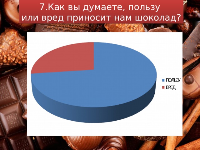 7.Как вы думаете, пользу или вред приносит нам шоколад? 